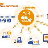 Mobilne Ogłoszenia w Pastoralis.pl